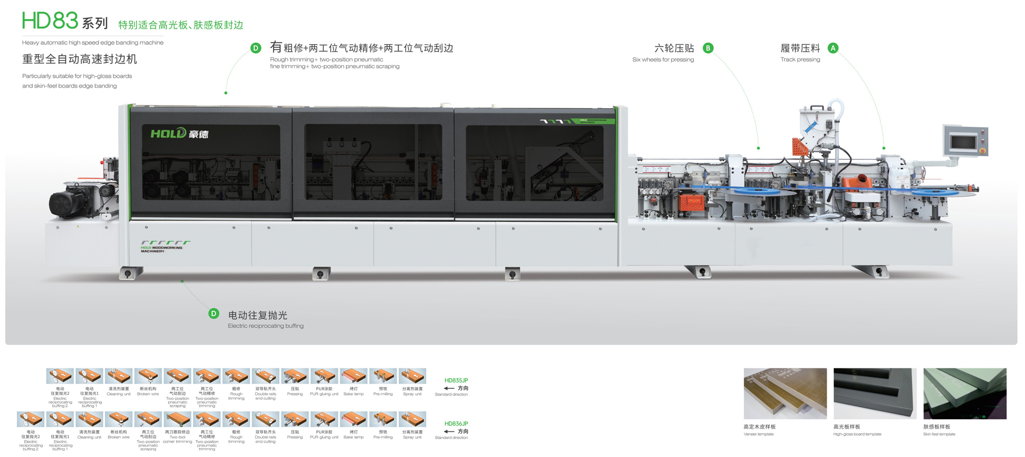 HD83 series automatic high speed edge sealing machine