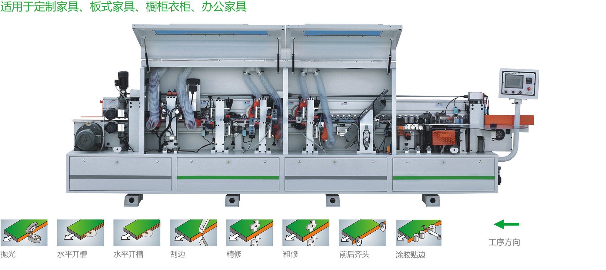 HD620LL automatic high speed edge sealing machine