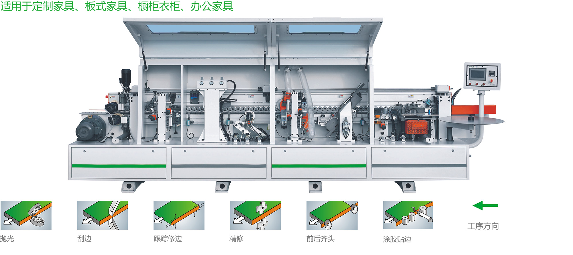 HD611 automatic high speed edge sealing machine